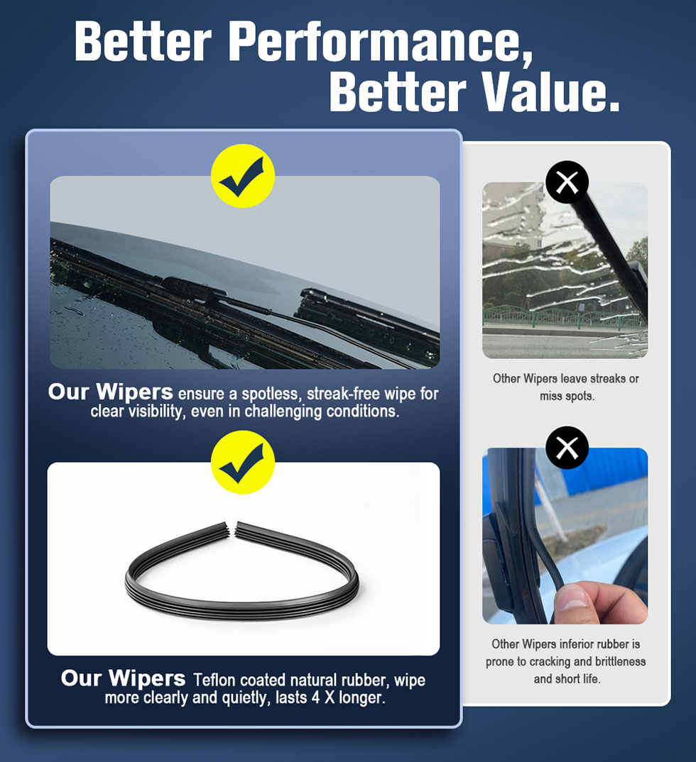 Wiper Blades For Ford Focus