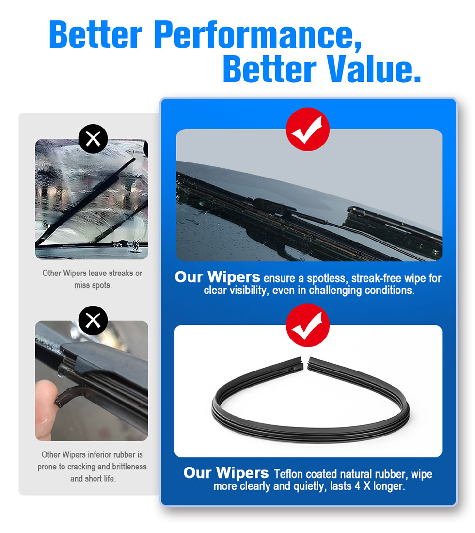 Car Windshield Wipers