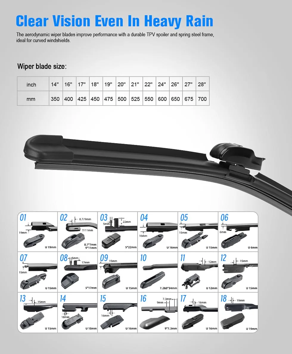 Flat Wipers with High Stability