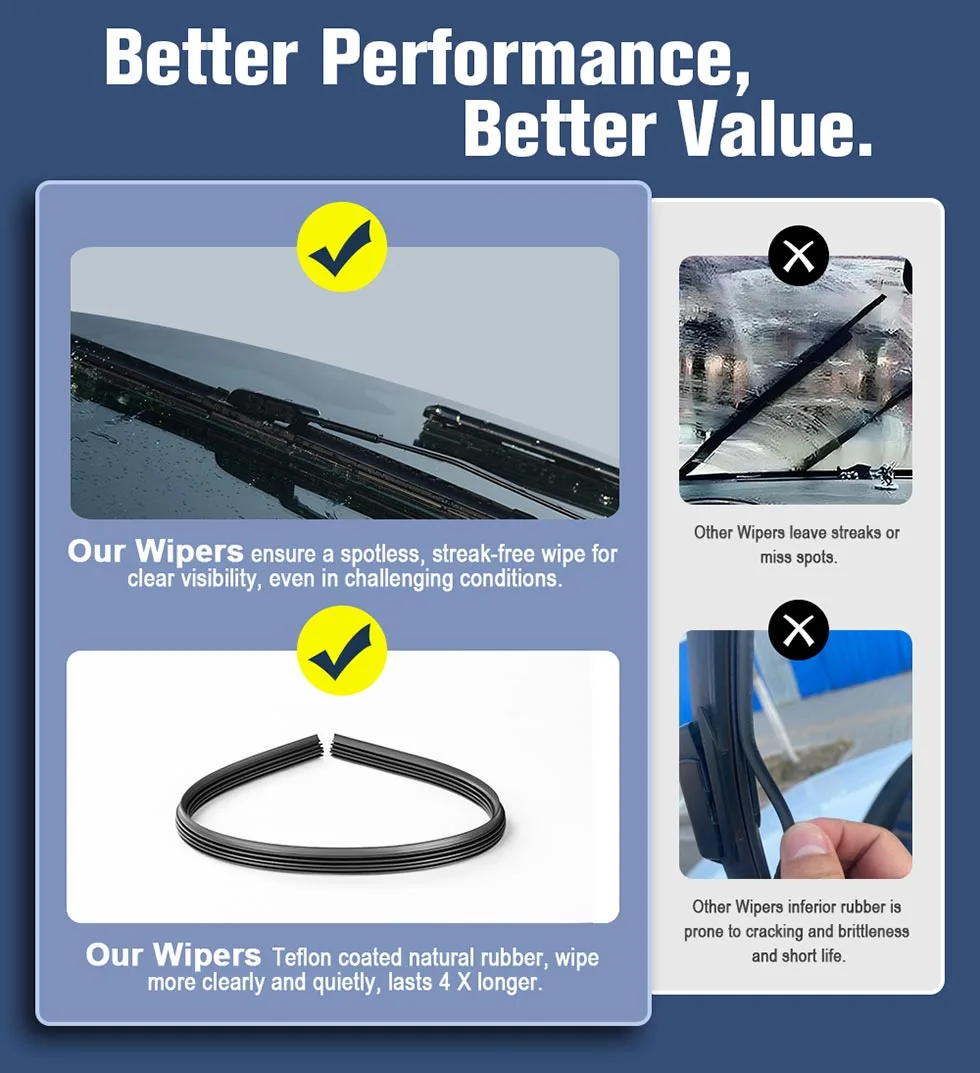 Flat Wipers with High Stability