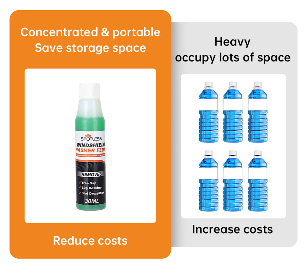 Windshield Washer Fluid Concentrate